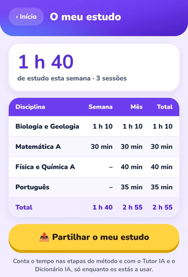 Ecrã O meu estudo